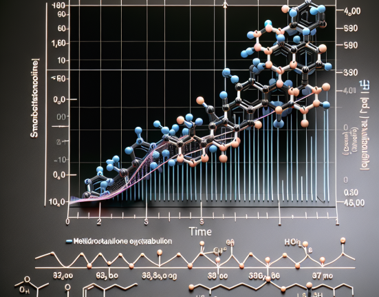 Shbg changes with metildrostanolone